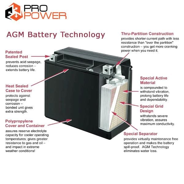 Pro Power 150AH 12V Volt AGM Deep Cycle Battery Caravan 4WD Boat Solar