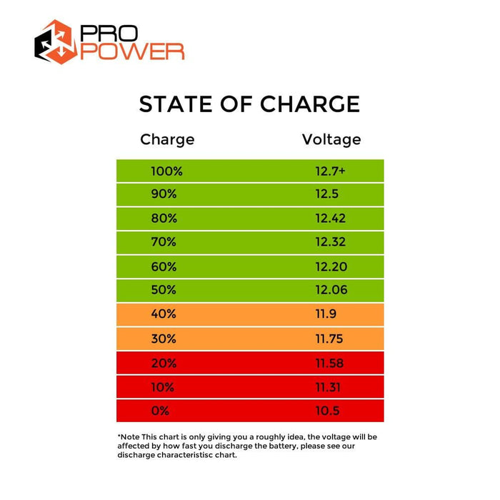 Pro Power 150AH 12V Volt AGM Deep Cycle Battery Caravan 4WD Boat Solar