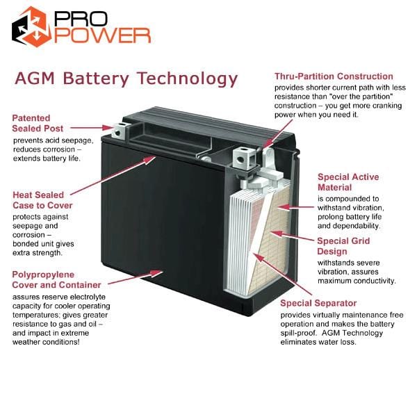 Pro Power 48V 230AH AGM Deepcycle Battery Bank Boat Solar System Off Grid