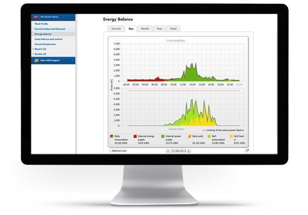 SMA Sunny Home Manager 2.0