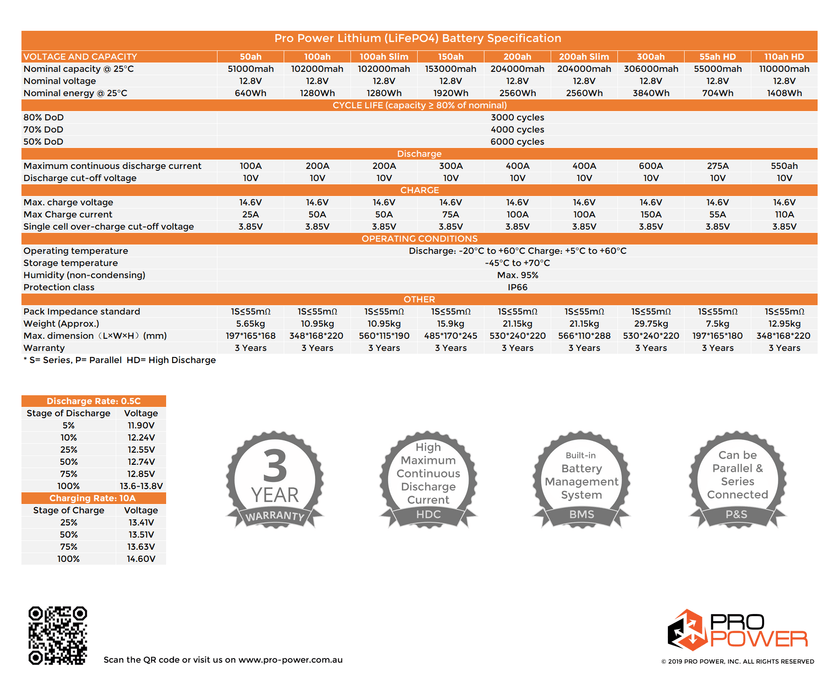 Pro Power 48V Volt 50ah Lithium Ion LiFePo4 Deep Cycle Battery Solar 4WD Caravan
