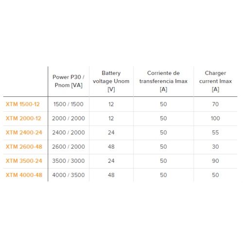 Fangpusun Xtender XTM 12v 24v 48v DC Inverter Charger Solar Offgrid Caravan