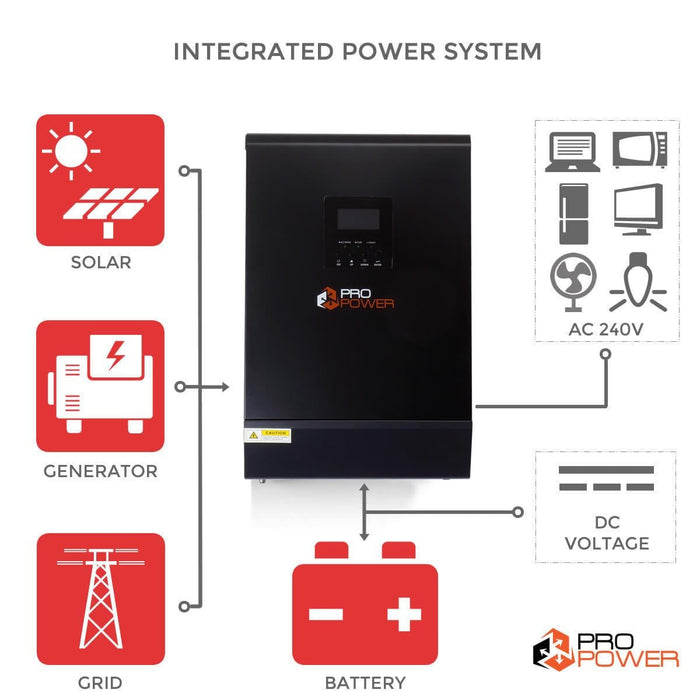 Pro Power 48V 4000W Integrated Power System MPPT Solar Inverter Battery Charger